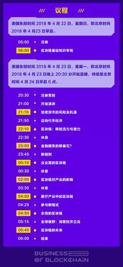 人人都在談?wù)摰膮^(qū)塊鏈究竟是什么 ——MIT年度頂級區(qū)塊鏈商業(yè)峰會揭秘