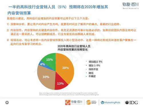 高科技玩具行業內容營銷白皮書 以技術開發驅動創新，以內容策略賦能銷售